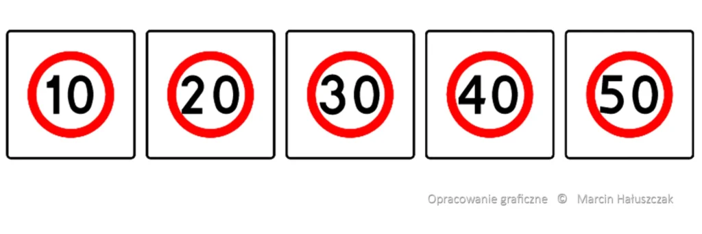 Szczegółowe zmiany w oznakowaniu drogowym 2025. Pięć wariantów znaku B-43 "Strefa ograniczonej prędkości" z limitami 10, 20, 30, 40 i 50 km/h, omawianymi w kontekście nowych przepisów.