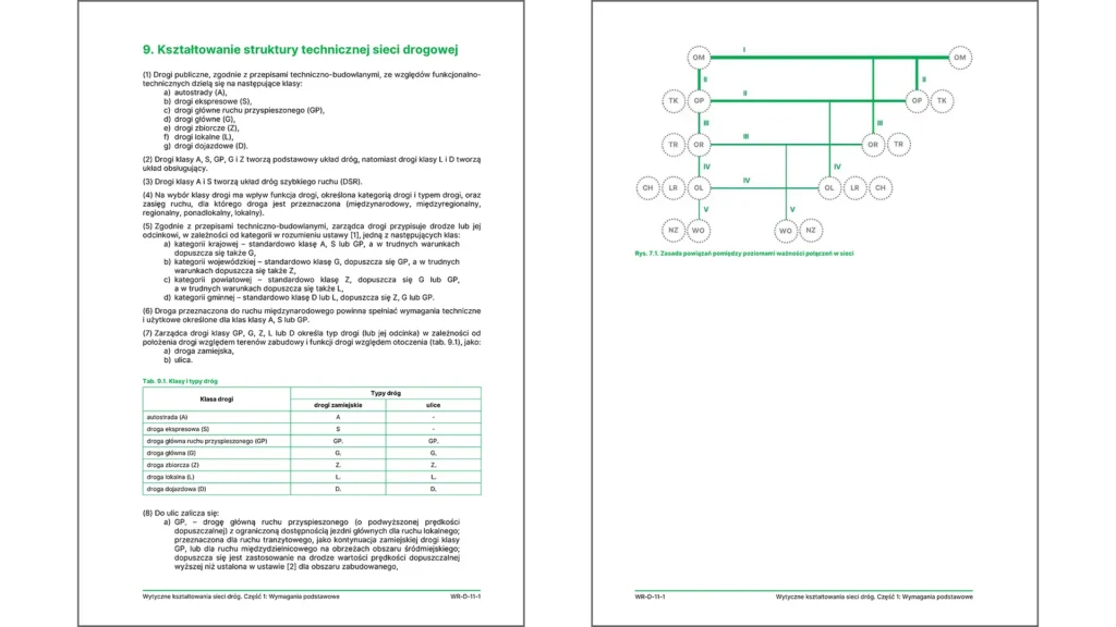 WR-D-11-1 – kształtowanie struktury technicznej sieci drogowej, klasy i typy dróg oraz hierarchia połączeń