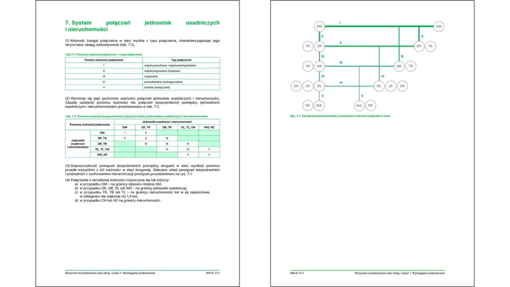 WR-D-11-1 – system połączeń jednostek osadniczych i nieruchomości oraz poziomy ważności połączeń w sieci drogowej